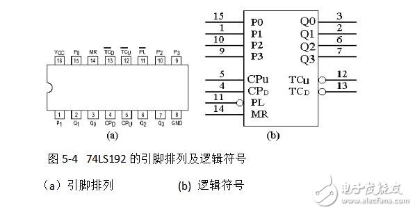74ls160設(shè)計(jì)60進(jìn)制計(jì)數(shù)器 