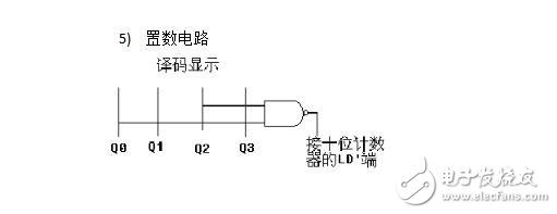 74ls160設計60進制計數(shù)器 