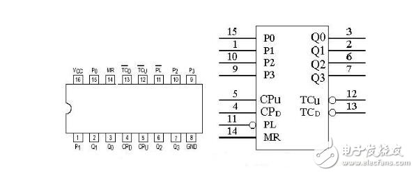 74ls160設(shè)計(jì)60進(jìn)制計(jì)數(shù)器 