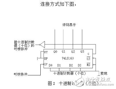 74ls160設計60進制計數(shù)器 