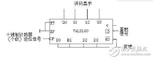 74ls160設計60進制計數(shù)器 