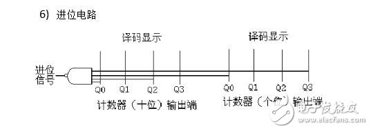 74ls160設計60進制計數(shù)器 