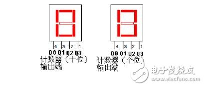 74ls160設計60進制計數(shù)器 
