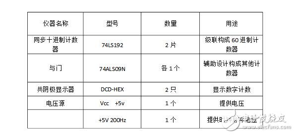 74ls160設計60進制計數(shù)器 