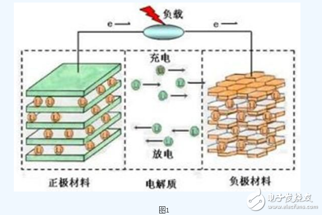 解析華為快充技術(shù)