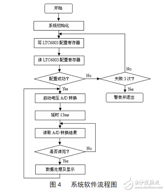 基于LTC6803-3的超級(jí)電容器組管理系統(tǒng)