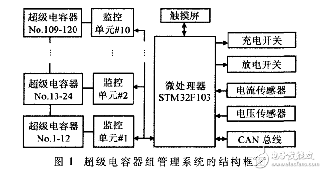 LTC6803—4在超級電容器組管理系統(tǒng)中的應(yīng)用