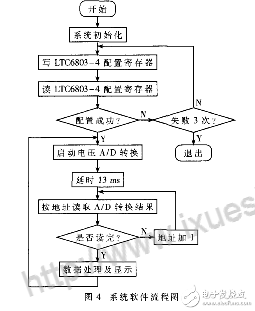 LTC6803—4在超級電容器組管理系統(tǒng)中的應(yīng)用