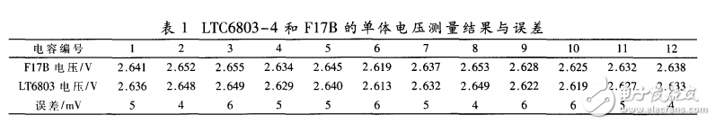 LTC6803—4在超級電容器組管理系統(tǒng)中的應(yīng)用