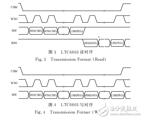 基于LTC6803的單體電池電壓采集系統(tǒng)設計