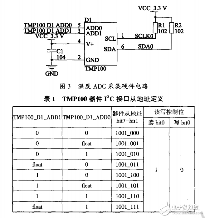 基于LTC6804-2的鋰電池SOC應(yīng)用研究