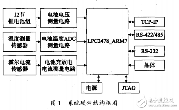 基于LTC6804-2的鋰電池SOC應(yīng)用研究