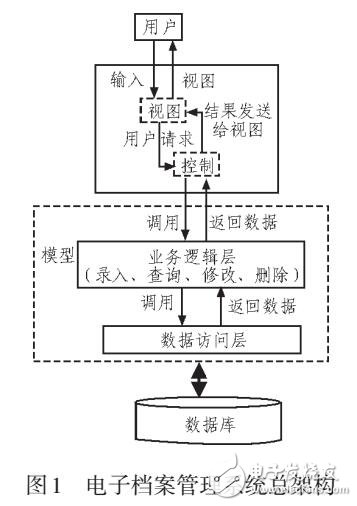 基于Web的電子檔案管理系統(tǒng)設(shè)計