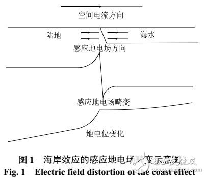 基于海岸效應(yīng)對(duì)電流的影響分析