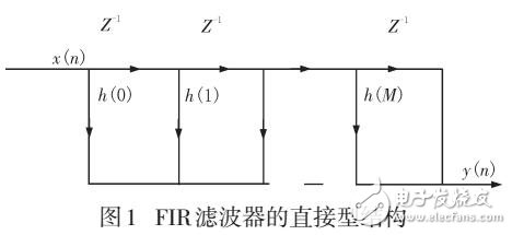 FIR濾波器的FPGA設計與實現(xiàn)