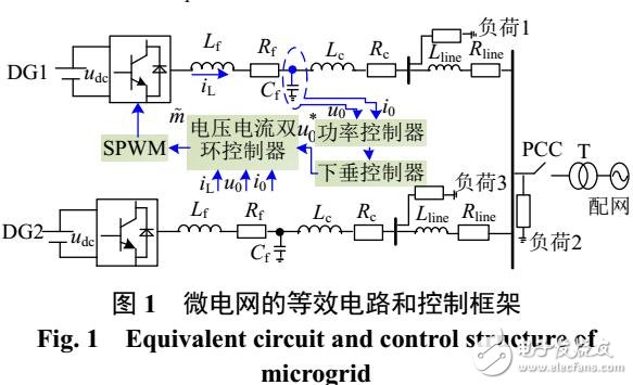 基于改進(jìn)型參考濾波電感電流的微電網(wǎng)限流策略