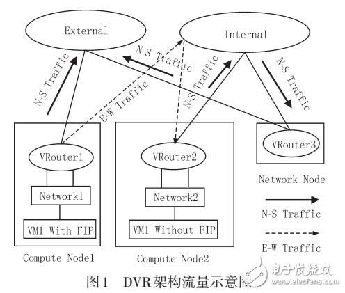基于OpenStack的分布式虛擬路由流量統(tǒng)計設(shè)計研究