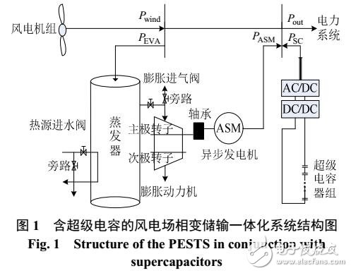 超級(jí)電容在風(fēng)電場(chǎng)中應(yīng)用