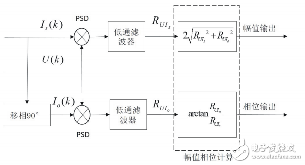 基于LTC6804的鋰離子電池阻抗測(cè)量系統(tǒng)設(shè)計(jì)