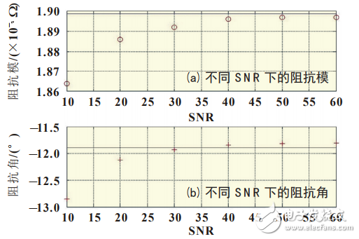 基于LTC6804的鋰離子電池阻抗測量系統(tǒng)設(shè)計