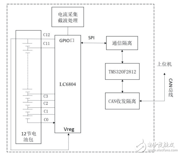 基于LTC6804的鋰離子電池阻抗測量系統(tǒng)設(shè)計