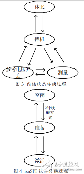 LTC6804在電池管理系統(tǒng)中的應(yīng)用