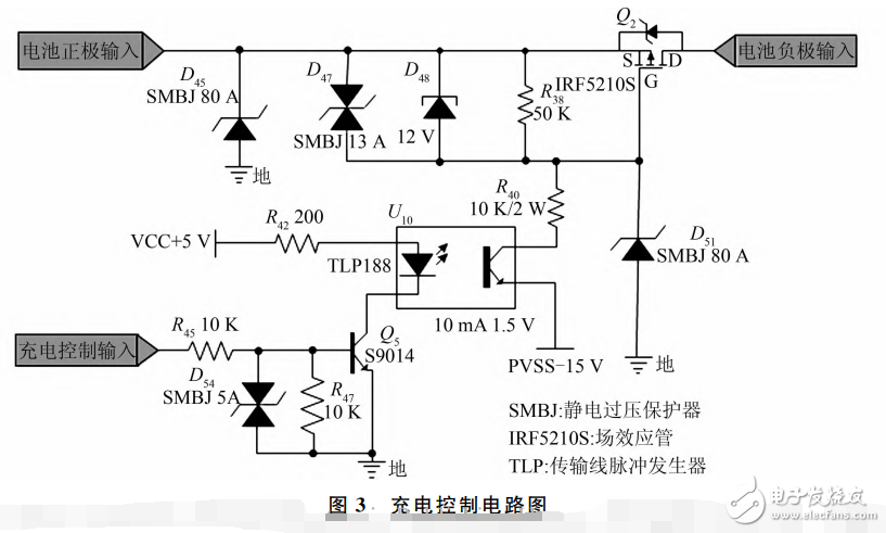 基于STM32的多通道鋰電池充放電測試系統(tǒng)