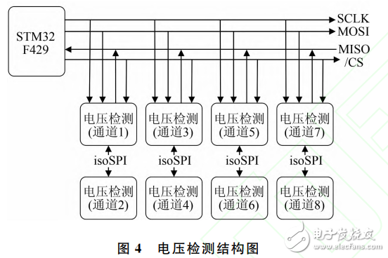 基于STM32的多通道鋰電池充放電測試系統(tǒng)