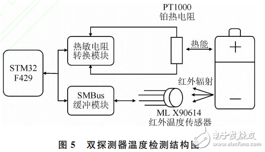 基于STM32的多通道鋰電池充放電測試系統(tǒng)