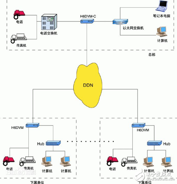 常用廣域網(wǎng)有哪些連接技術(shù)