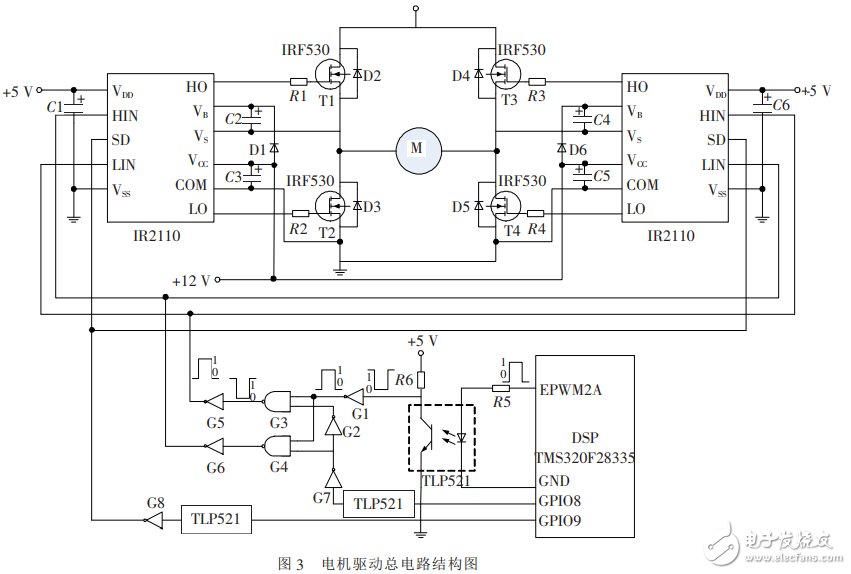 直流電機(jī)的IR2110驅(qū)動(dòng)控制設(shè)計(jì)及DSP實(shí)現(xiàn)