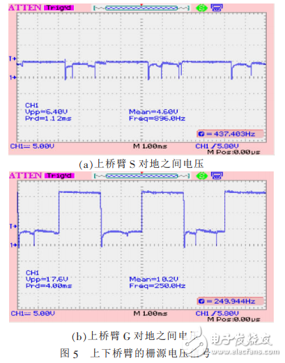 直流電機(jī)的IR2110驅(qū)動(dòng)控制設(shè)計(jì)及DSP實(shí)現(xiàn)