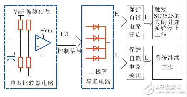 基于SG3525控制的車載逆變電源設(shè)計