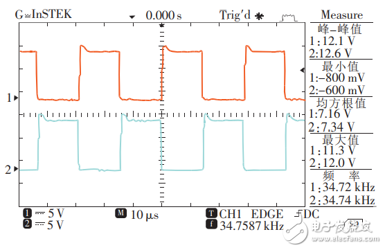 基于SG3525控制的車載逆變電源設(shè)計