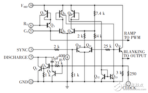 PWM控制器SG3525的變頻控制