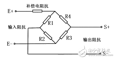 基于HX711數(shù)顯稱重儀的設(shè)計