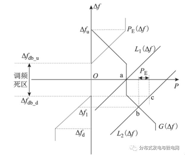 闡述了儲(chǔ)能電池功率和容量設(shè)計(jì)的通用方法