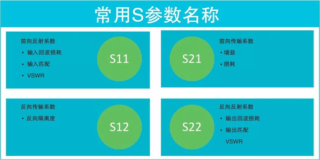 看圖了解矢量網(wǎng)絡(luò)分析儀基礎(chǔ)知識(shí)要點(diǎn)