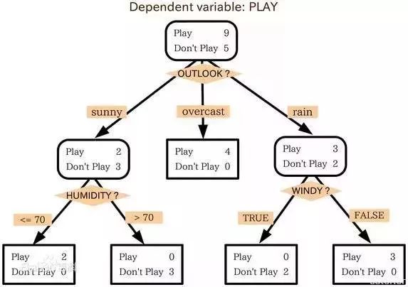 零基礎(chǔ)如何入門人工智能？