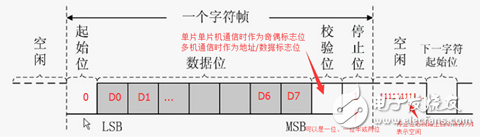 51單片機(jī) | 串口工作原理知識點(diǎn)匯總