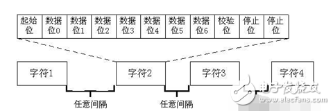 51單片機(jī) | 串口工作原理知識點(diǎn)匯總