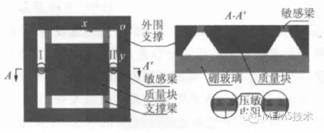 加速度傳感器的工作原理、結構以及芯片的微加工
