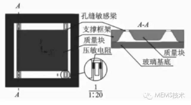 加速度傳感器的工作原理、結構以及芯片的微加工