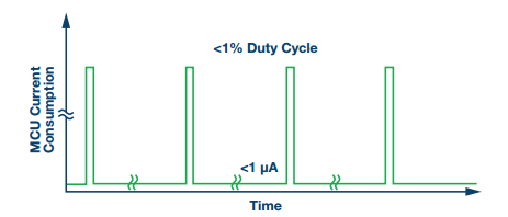 高效的超低功耗處理是遠(yuǎn)端云服務(wù)器不受限制的關(guān)鍵