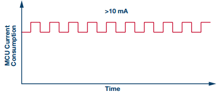 高效的超低功耗處理是遠(yuǎn)端云服務(wù)器不受限制的關(guān)鍵