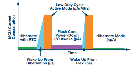 高效的超低功耗處理是遠(yuǎn)端云服務(wù)器不受限制的關(guān)鍵