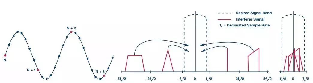 高效的超低功耗處理是遠(yuǎn)端云服務(wù)器不受限制的關(guān)鍵