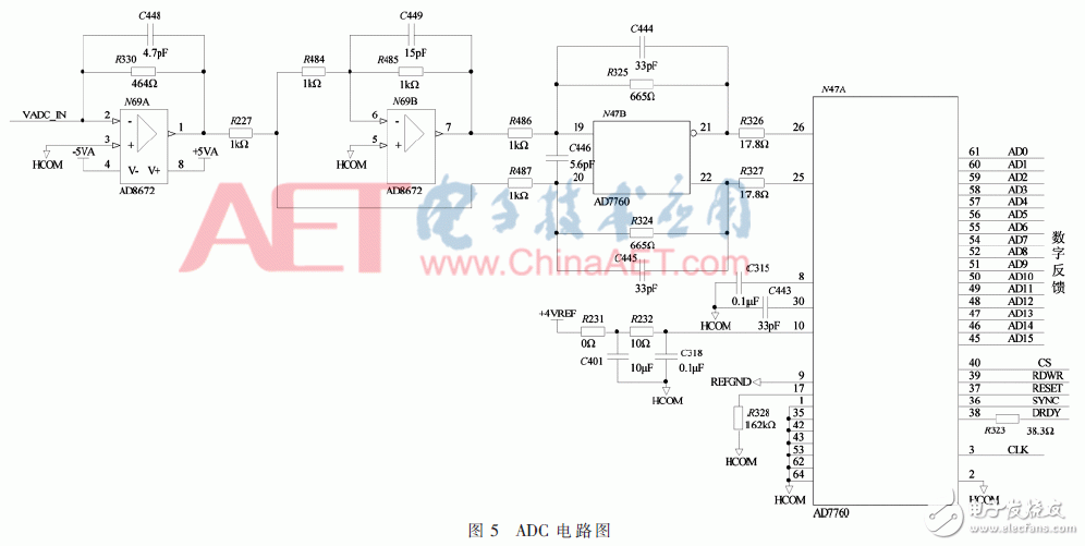 基于FPGA的高精度數(shù)字程控直流變換器設(shè)計(jì)