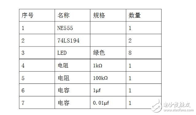 74ls194控制8個流水燈的設(shè)計(jì)
