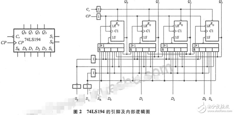 基于74LS194的m序列發(fā)生器設(shè)計(jì)